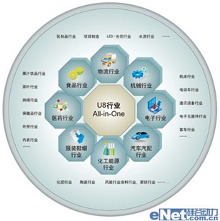 閥門首要利用行業
